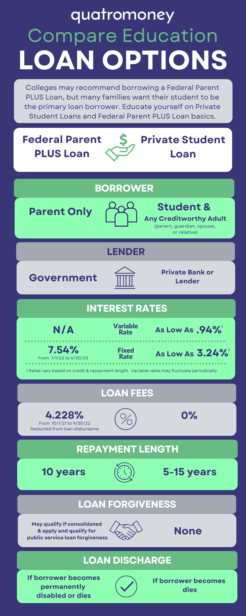 Compare Education Loan Options